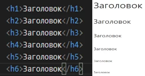 Основні теги html заголовки